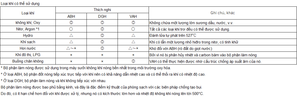 Máy sưởi không khí nóng loại kháng môi trường Sê-ri  DGH