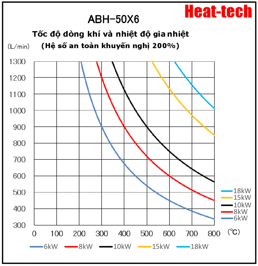 《Máy sưởi không khí nóng cỡ lớn》ABH-50X6