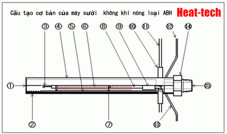 Máy sưởi không khí nóng tiêu chuẩn Sê-ri ABH