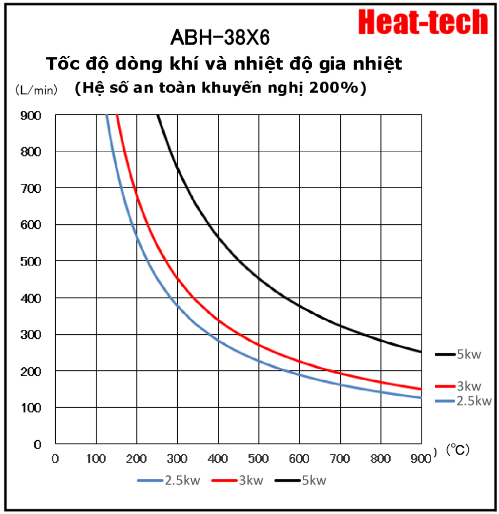 《Máy sưởi không khí nóng cỡ lớn》ABH-38X6