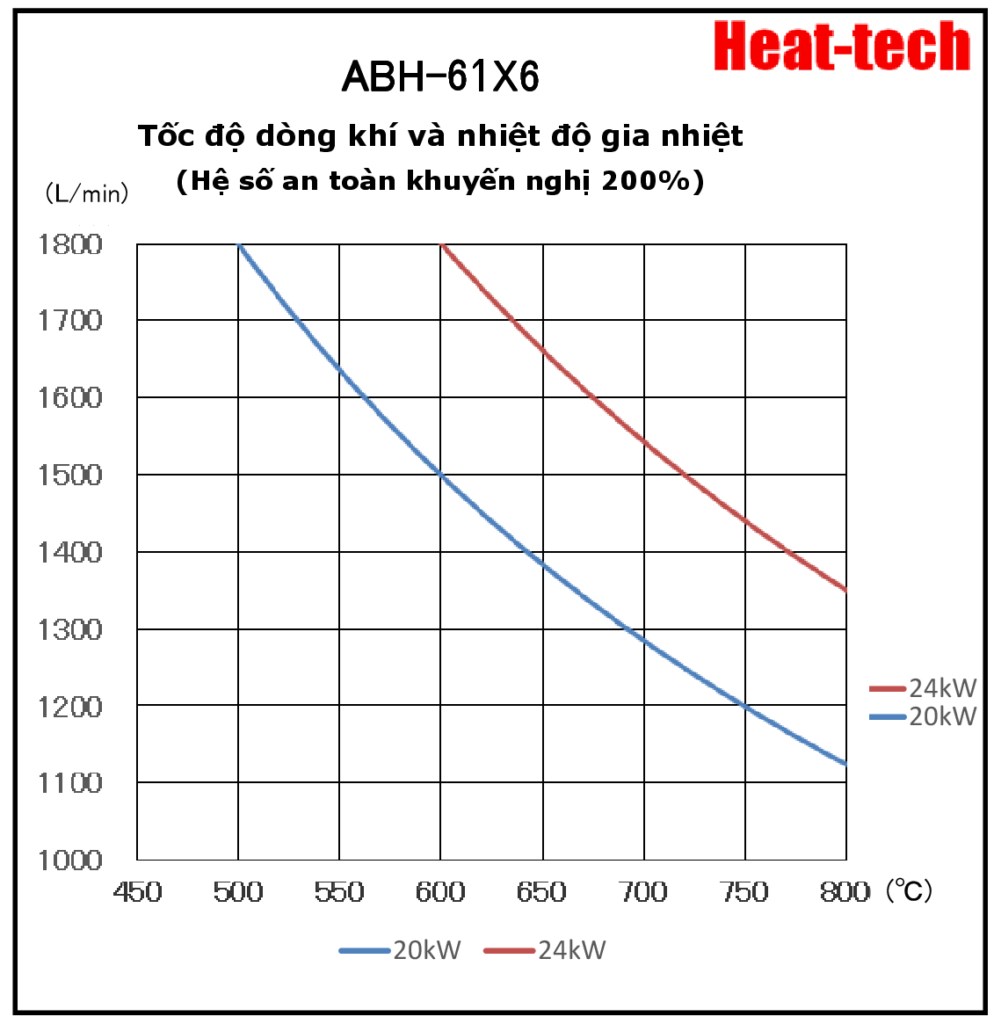 《Máy sưởi không khí nóng cỡ lớn》ABH-61X6