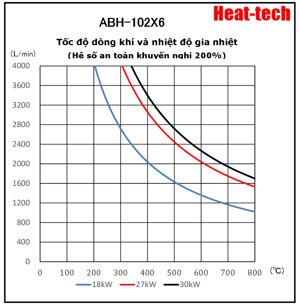 《Máy sưởi không khí nóng cỡ lớn》ABH-102X6