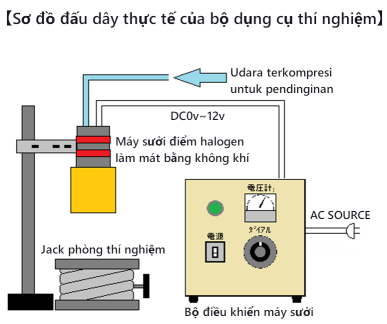 Máy sưởi điểm halogen Bộ dụng cụ thí nghiệm R&D LKHPH-35CA/f15/12V-110W + HCV