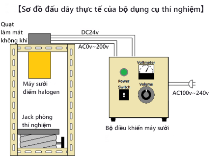 Bộ dụng cụ thí nghiệm R&D Máy sưởi điểm halogen LKHPH-120FA/f45/200V-1kW +HCVD