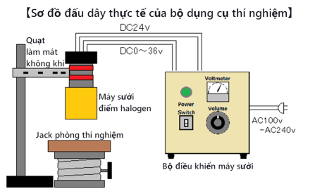 Bộ dụng cụ thí nghiệm R&D Máy sưởi điểm halogen LKHPH-60FA/f30/36V-450W + HCVD