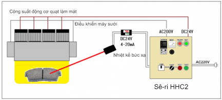 Máy sưởi tuyến halogen tập trung siêu nhỏ Sê-ri HLH-30