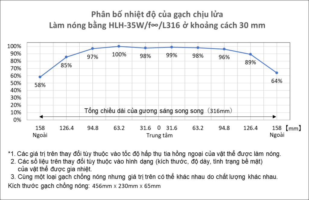 Máy sưởi tuyến halogen song song siêu nhỏ Sê-ri HLH-35