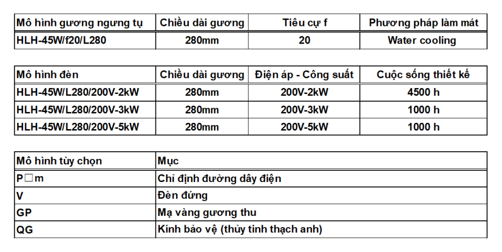 Sơ đồ ngoại hình của HLH-45