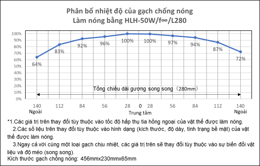 Máy sưởi tuyến halogen song song cao cấp Sê-ri HLH-50