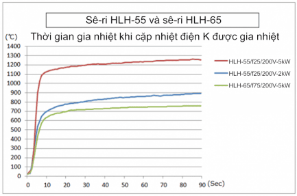 Máy sưởi tuyến halogen tập trung cao cấp Sê-ri HLH-55