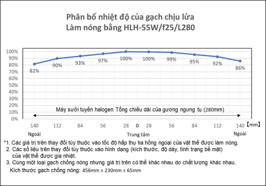 Máy sưởi tuyến halogen tập trung cao cấp Sê-ri HLH-55