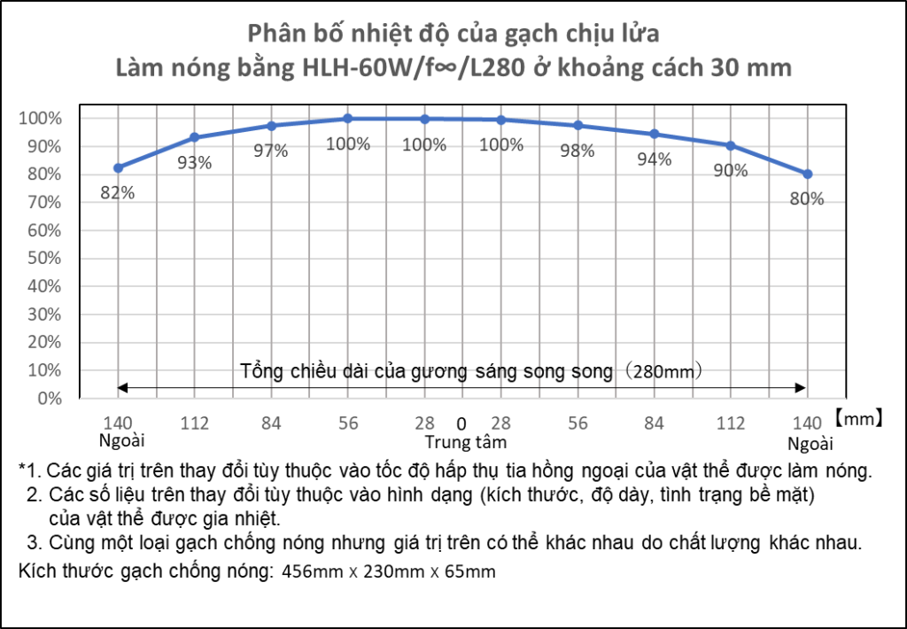 Máy sưởi tuyến halogen song song cao cấp sê-ri HLH-60