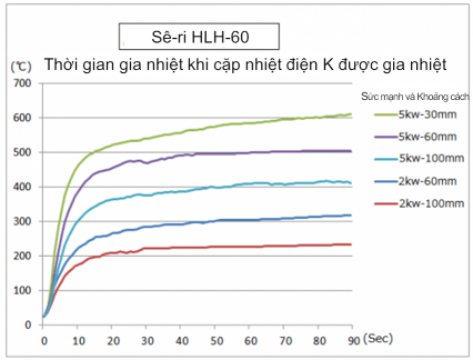 Máy sưởi tuyến halogen song song cao cấp sê-ri HLH-60