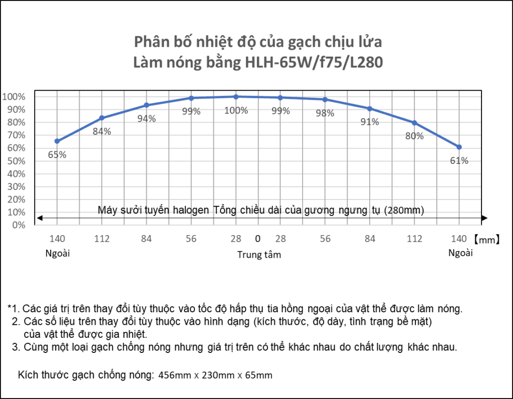 Máy sưởi tuyến halogen tập trung cao cấpSê-ri HLH-65