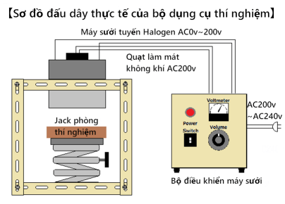 Bộ dụng cụ thí nghiệm R & D Máy sưởi tuyến Halogen LKHLH-55A/f25/200V-2kW + HCV