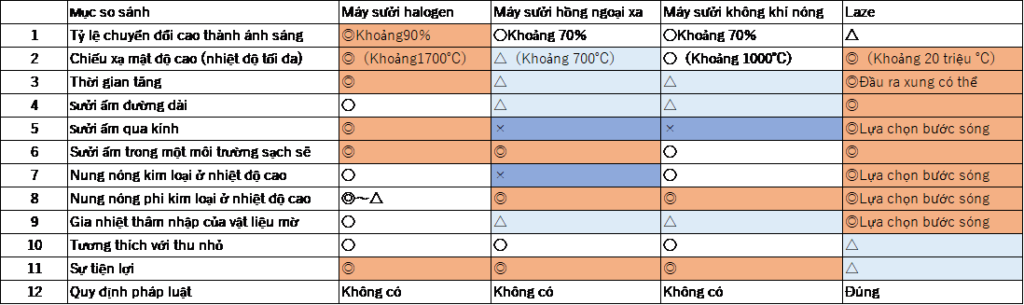 Tổng quan về máy sưởi tuyến halogen và lựa chọn kiểu máy