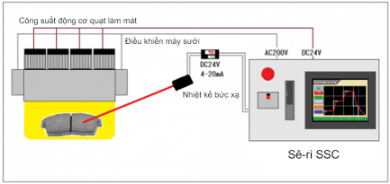 Tổng quan về máy sưởi tuyến halogen và lựa chọn kiểu máy