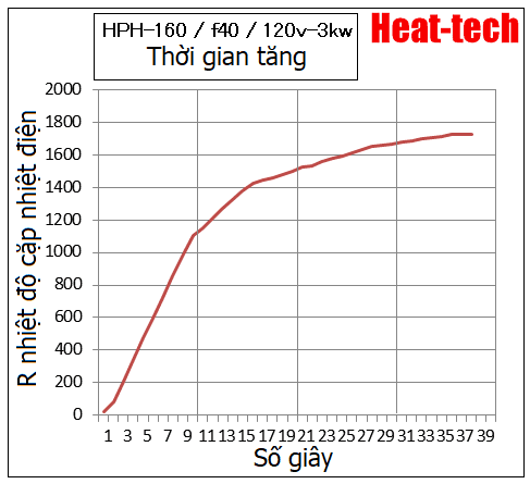 No.35 Thiêu kết cacbua silic SiC