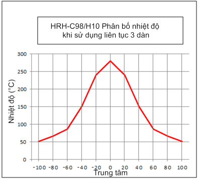 Máy sưởi vòng halogen　HRH-C98/H10