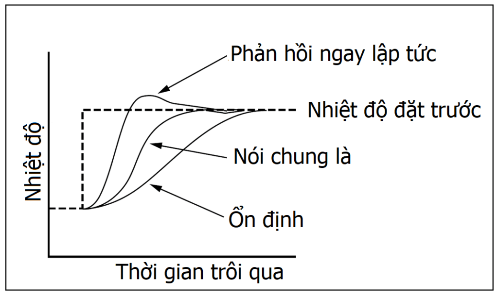 Bộ điều khiển máy sưởi tích hợp bộ điều khiển nhiệt sê-ri HCA