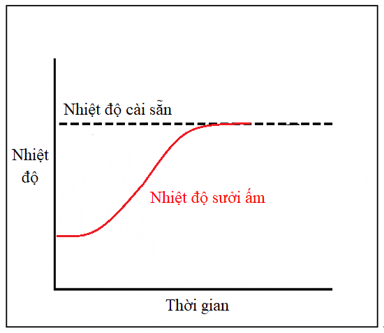 Bộ điều khiển máy sưởi tương thích nhiệt kế bức xạ loại phản hồi sê-ri HCF