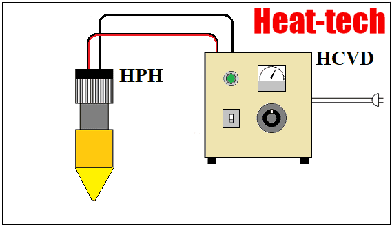 Bộ điều khiển máy sưởi suất bằng tay cho máy sưởi halogen sê-ri HCV