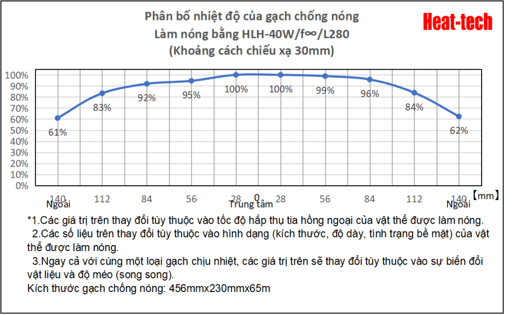 Máy sưởi tuyến halogen loại ánh sáng song song cỡ trung Sê-ri HLH-40W