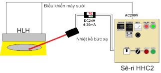 Máy sưởi tuyến halogen loại ánh sáng song song cỡ trung Sê-ri HLH-40W