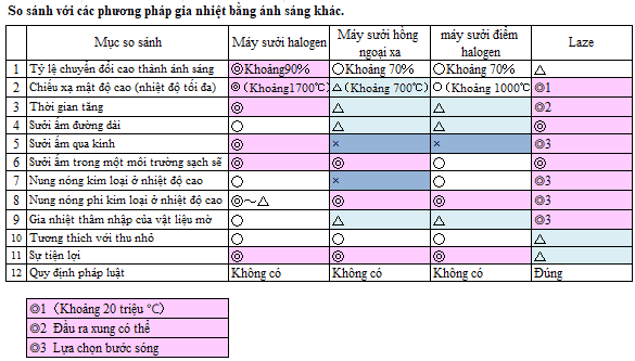 Tổng quan về dòng máy sưởi vòng halogen HRH