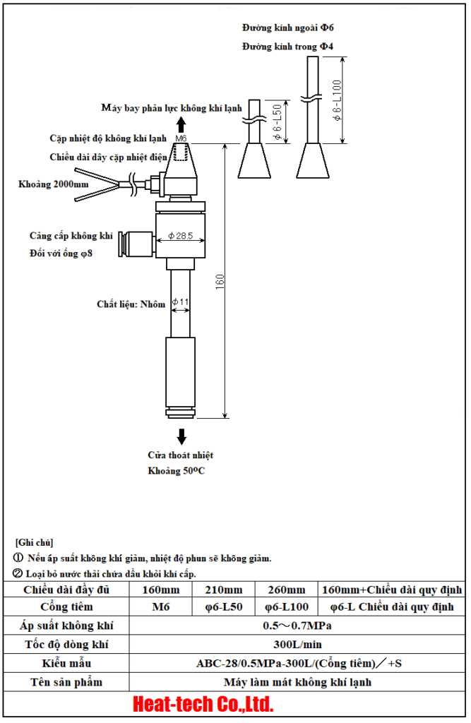 Máy làm mát không khí lạnh sê-ri ABC-28