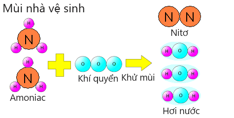 Khử trùng bằng tia cực tím và khử mùi ozone mạnh mẽ OZ-10.OZ-20