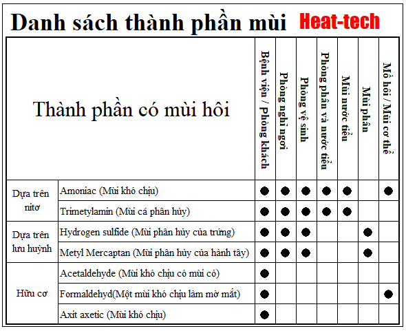 Khử trùng bằng tia cực tím và khử mùi ozone mạnh mẽ OZ-10.OZ-20