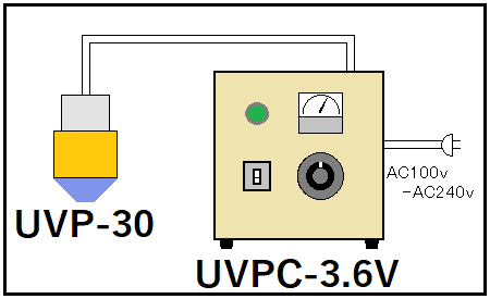 Máy chiếu xạ loại điểm tia cực tím sê-ri UVP-30