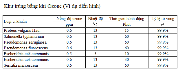 Đèn tia cực tím - chiếu tia cực tím và tạo ozon