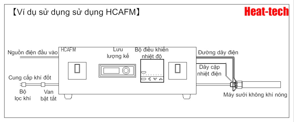 Cách sử dụng máy sưởi không khí nóng đơn giản nhất