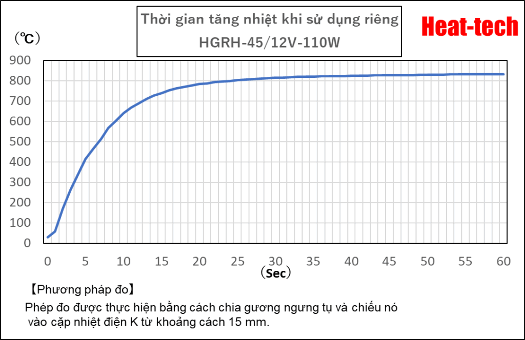 Máy sưởi que thủy tinh halogen HGRH-45