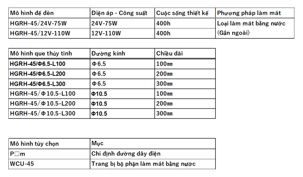 Cấu trúc của HGRH-45