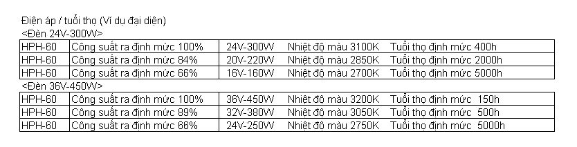 Tuổi thọ của máy sưởi điểm halogen