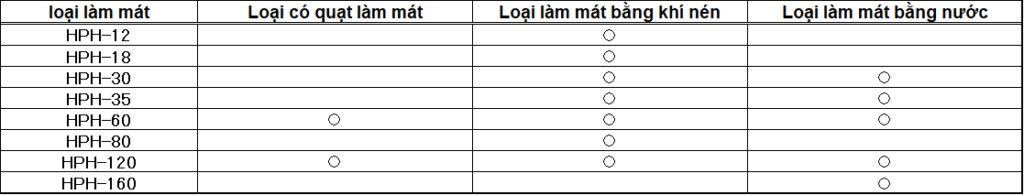 Máy sưởi điểm halogen làm mát