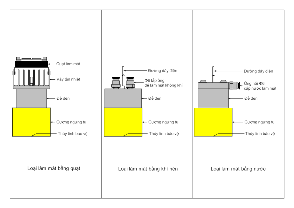 Máy sưởi điểm halogen làm mát