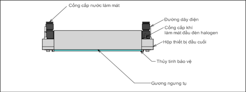 Cấu tạo cơ bản của máy sưởi tuyến halogen