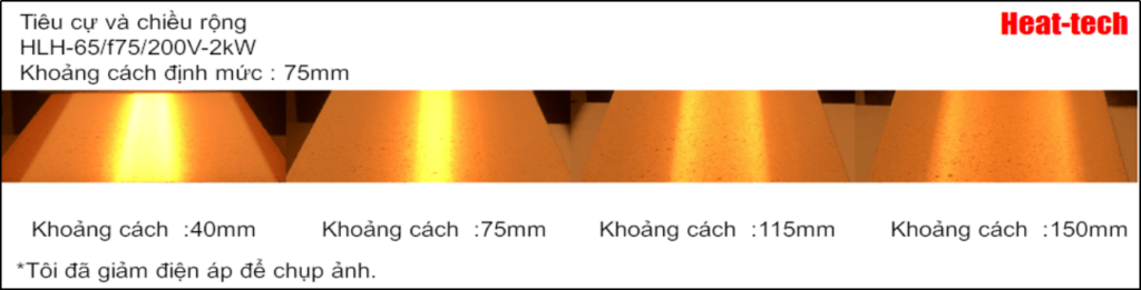 Độ dài tiêu tiêu cự và độ rộng tiêu cự của máy sưởi tuyến halogen