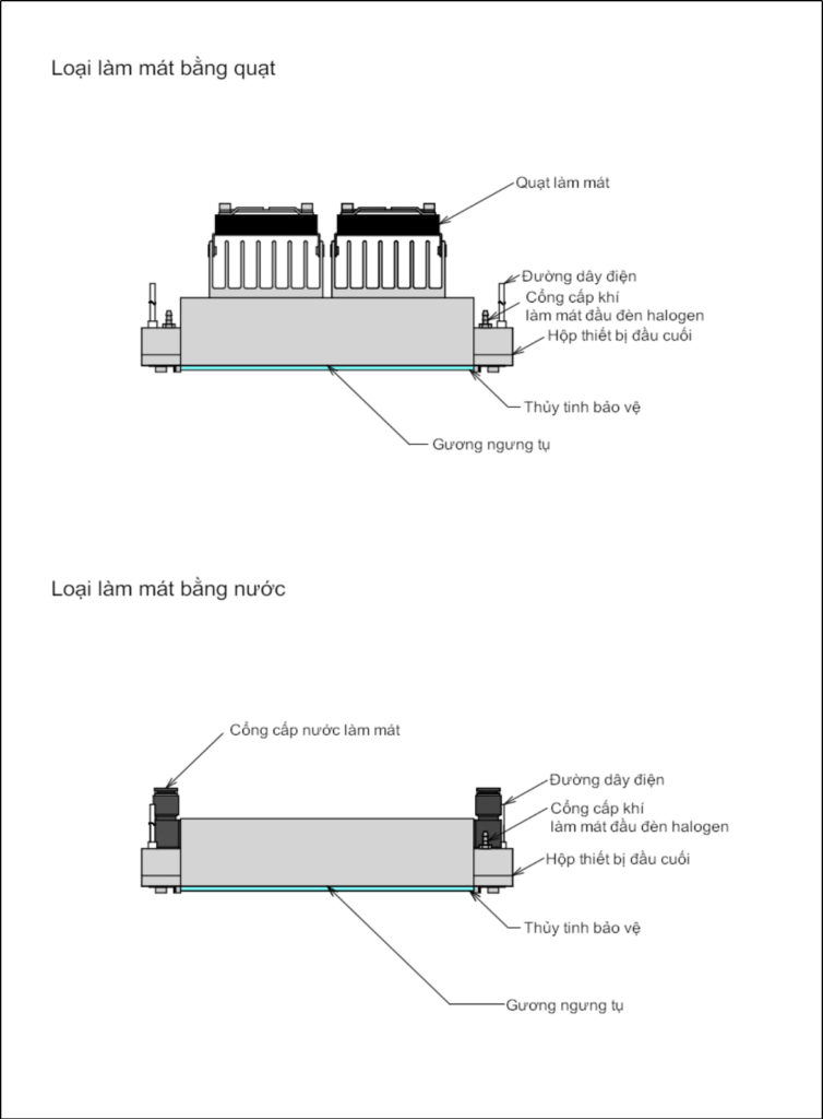 Làm mát máy sưởi tuyến halogen