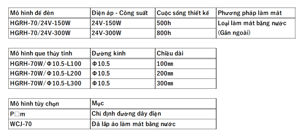 Cấu trúc của HGRH-70