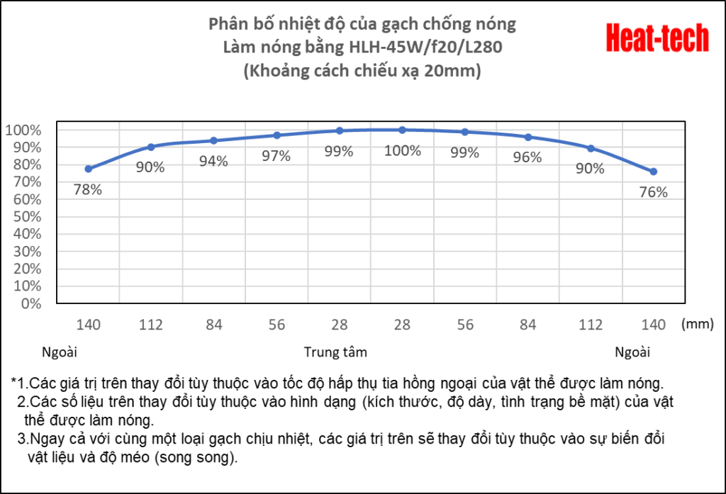 Máy sưởi tuyến halogen tập trung nhiệt độ cực cao Sê-ri HLH-45