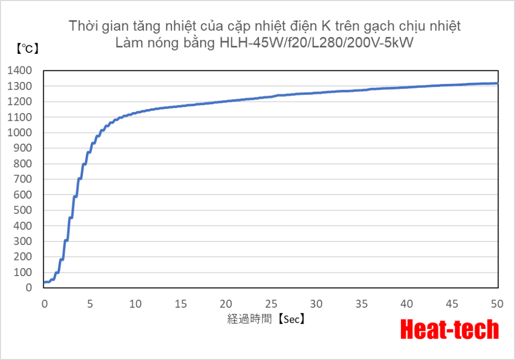 Máy sưởi tuyến halogen tập trung nhiệt độ cực cao Sê-ri HLH-45