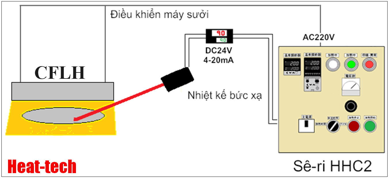 Điều khiển nhiệt độ tự động → Dòng HHC2