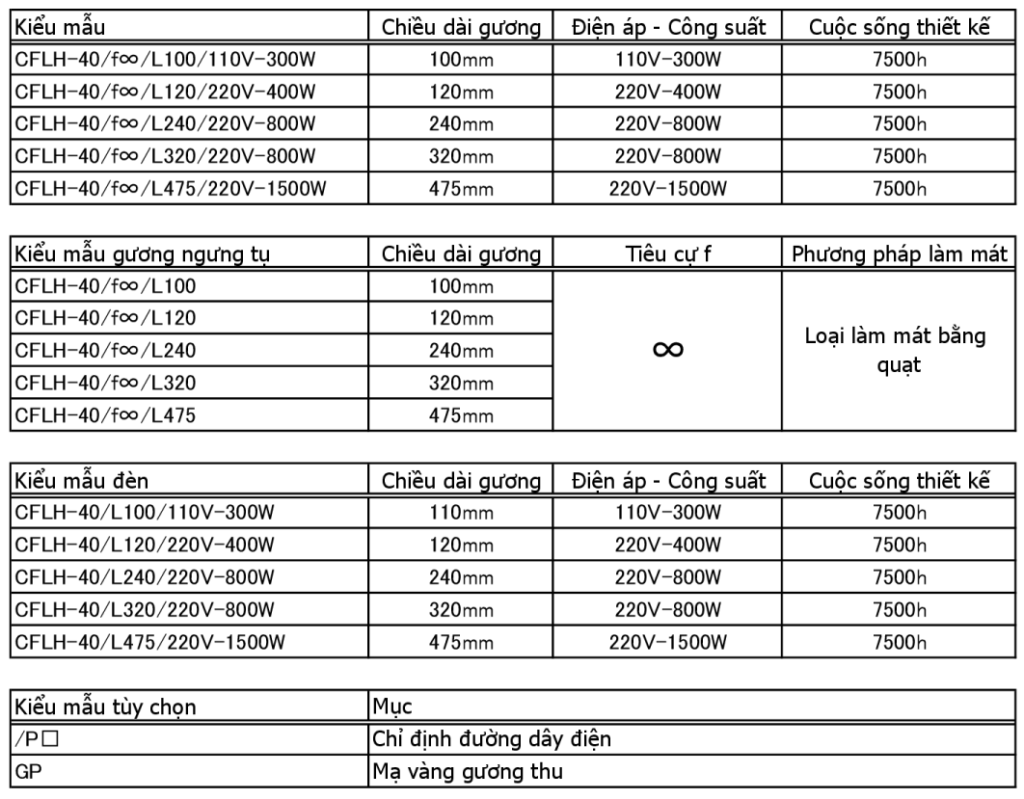 Sơ đồ ngoại hình của CFLH-40