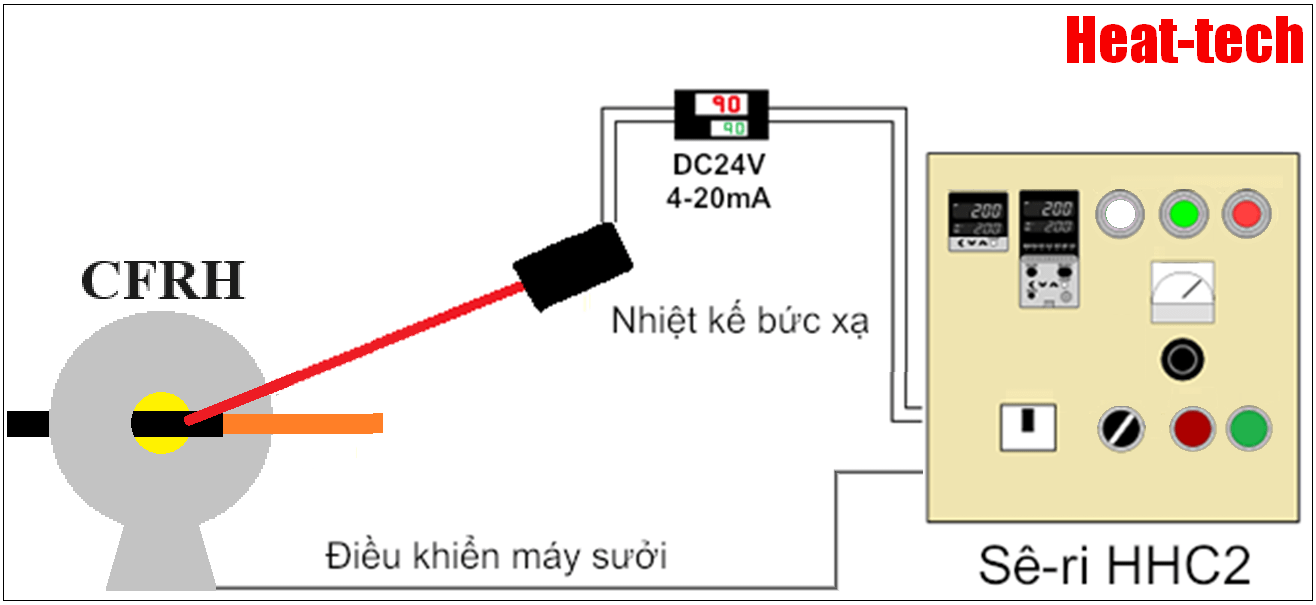 Điều khiển nhiệt độ tự động → Dòng HHC2