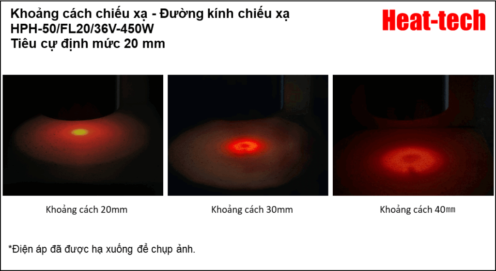 Khoảng cách tiêu điểm và đường kính tiêu điểm của HPH-50